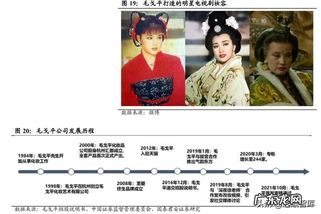 彩妆市场的需求分析 彩妆行业市场调研结果分析