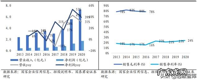 彩妆市场的需求分析 彩妆行业市场调研结果分析