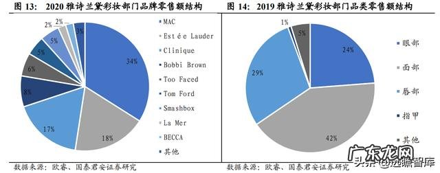 彩妆市场的需求分析 彩妆行业市场调研结果分析