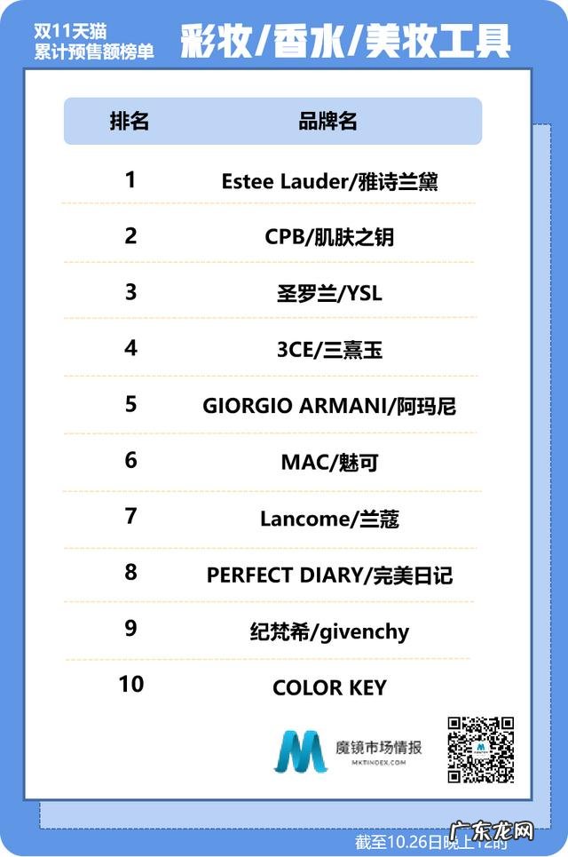 双11爆品彩妆 双11彩妆必入清单