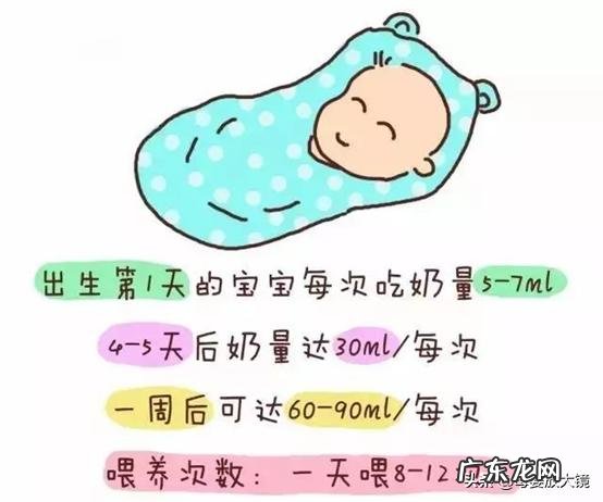 新生儿检查内容 新生儿应重点监测的内容