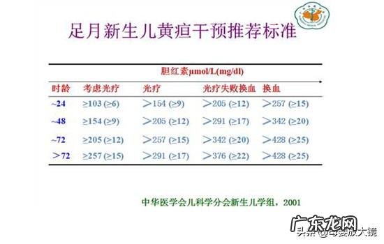 新生儿检查内容 新生儿应重点监测的内容