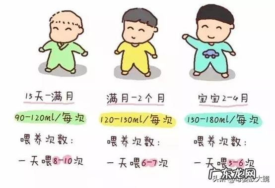 新生儿检查内容 新生儿应重点监测的内容