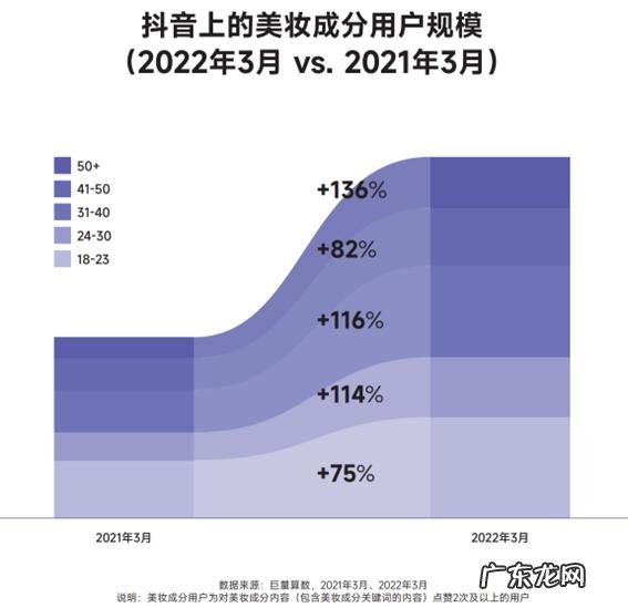 美妆十大品牌 美妆新锐品牌排行榜
