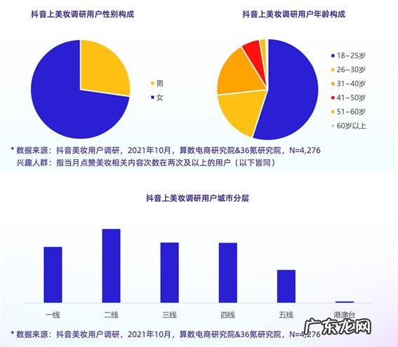 美妆十大品牌 美妆新锐品牌排行榜