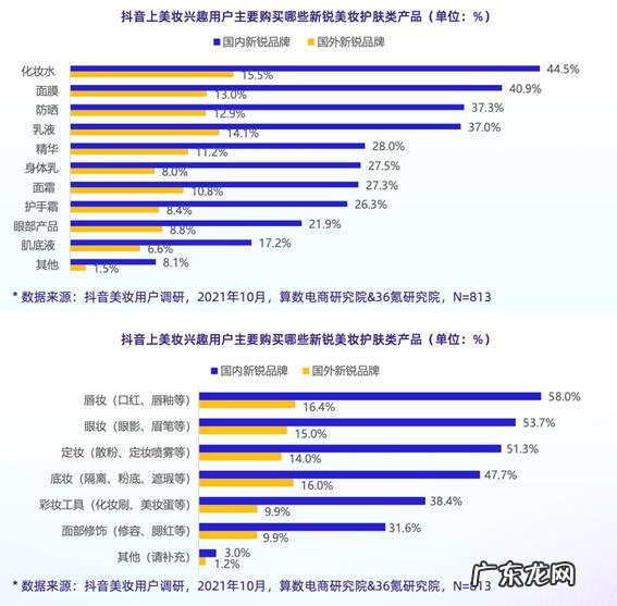 美妆十大品牌 美妆新锐品牌排行榜