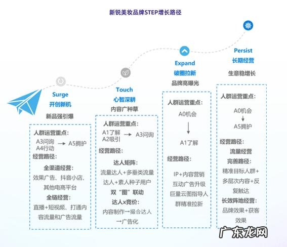 美妆十大品牌 美妆新锐品牌排行榜