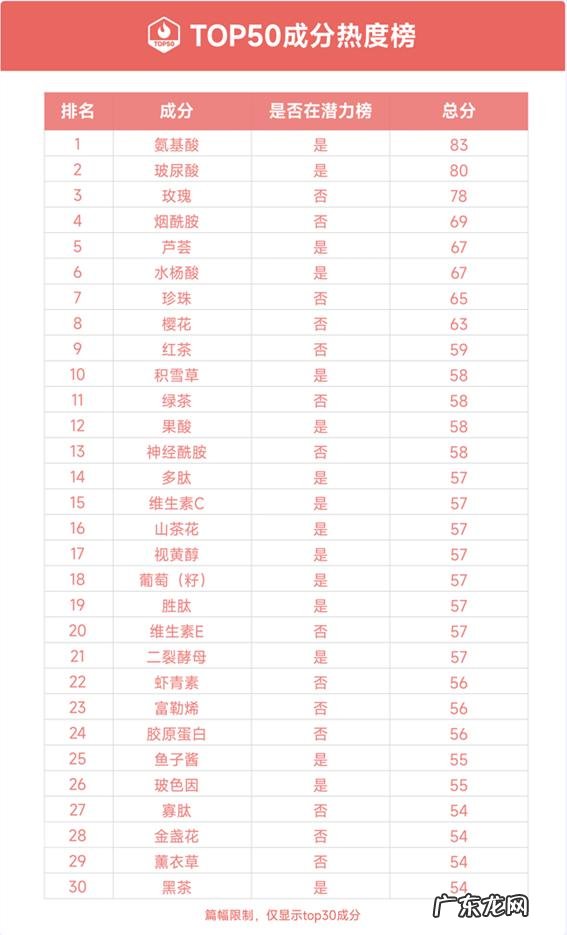 美妆十大品牌 美妆新锐品牌排行榜