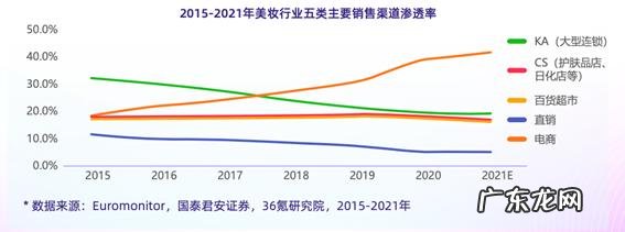 美妆十大品牌 美妆新锐品牌排行榜