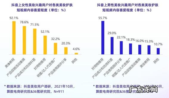 美妆十大品牌 美妆新锐品牌排行榜