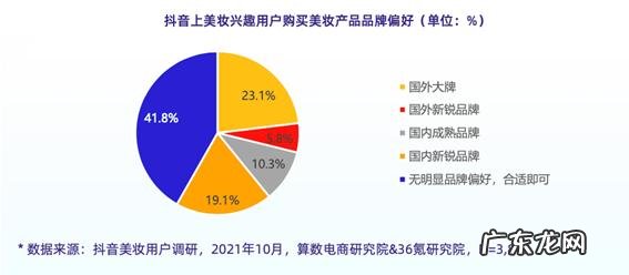 美妆十大品牌 美妆新锐品牌排行榜