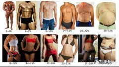 人体一天的体重变化规律是怎样