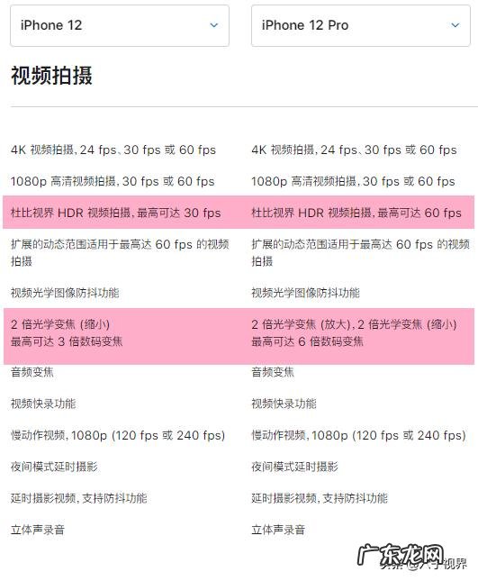 那些买iPhone12 mini的用户,如今用的怎么样
