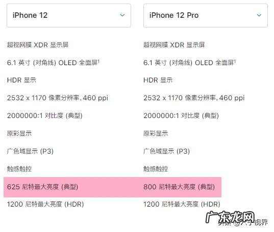 那些买iPhone12 mini的用户,如今用的怎么样
