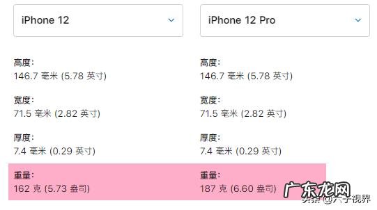 那些买iPhone12 mini的用户,如今用的怎么样