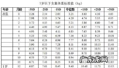 新生儿出生每个月体重增加多少 初生儿体重增加多少正常