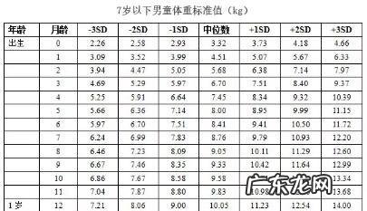 新生儿出生每个月体重增加多少 初生儿体重增加多少正常