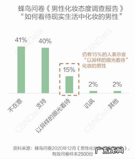 兰蔻水唇彩妆试色 兰蔻彩妆面对的消费群