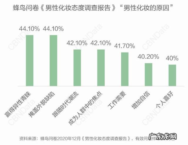 兰蔻水唇彩妆试色 兰蔻彩妆面对的消费群