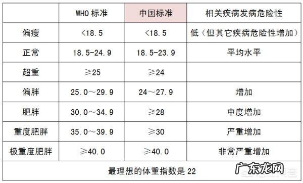 女生身高160体重120胖不胖?