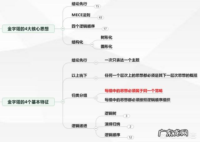 给职场人开个书单有哪些推荐? 有哪些适合职场人看的书