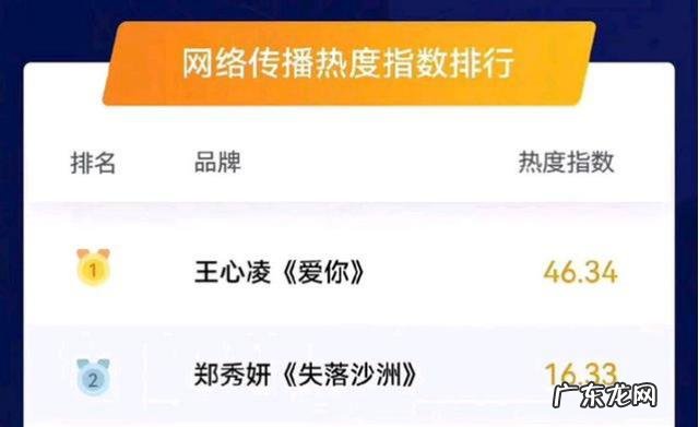 王心凌演过电视 王心凌饰演过的电视剧