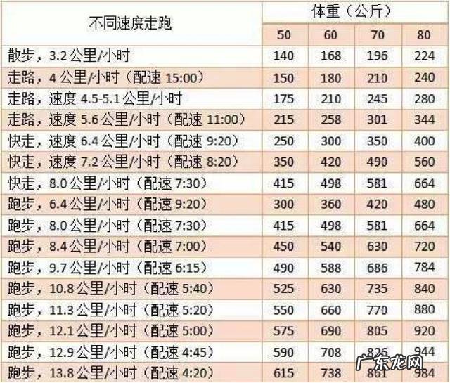 健美比赛前如何脱脂脱水?