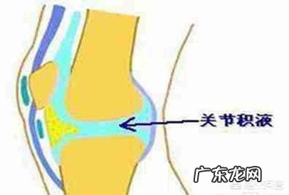 火疗是否真的能zhi疗肩周炎,排湿气?有什么依据?