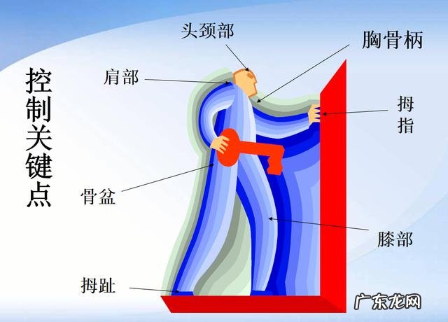 孕妇分娩为什么要做侧切呢?