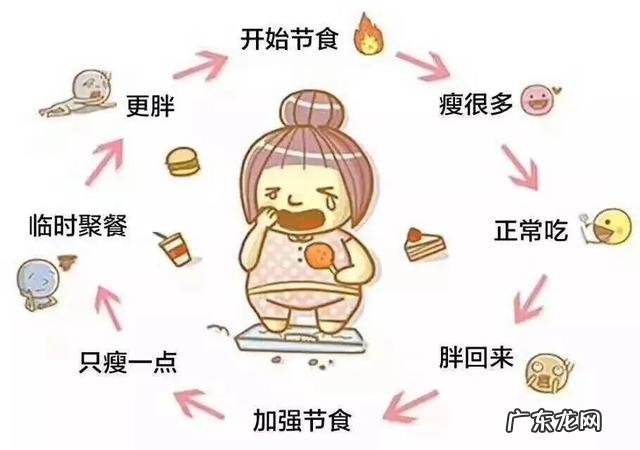 减脂更强调热量缺口还是饮食结构？ 减脂需不需要热量缺口