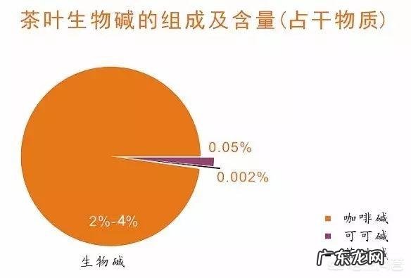 喝了红茶小便变多是为什么?