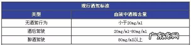 喝酒后到底要多长时间开车,才不会查出酒驾呢?