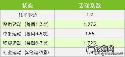 减肥快一个月了，不掉称反而胖了是怎么回事额