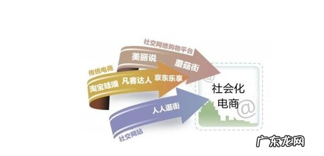 微信上的东西比淘宝上的贵,为什么还有很多人买?