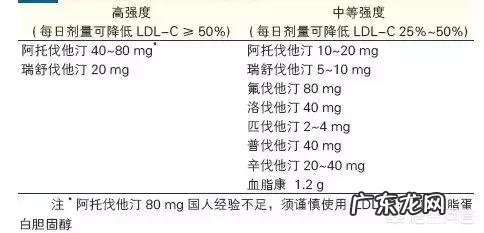 降脂药一直用阿托伐他汀,可以改成瑞舒伐他汀吗?有什么区别吗?