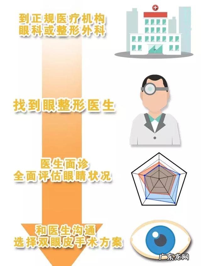 做双眼皮其实很简单 做双眼皮是怎么做得更好