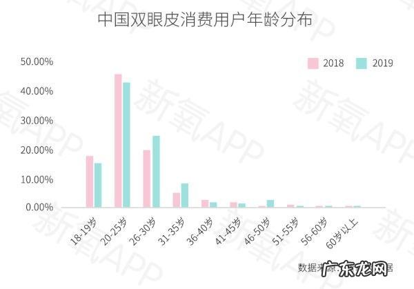 全国双眼皮手术医院排行 双眼皮手术哪家强