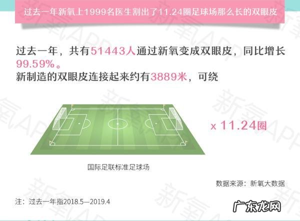 全国双眼皮手术医院排行 双眼皮手术哪家强