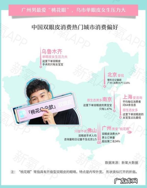 割双眼皮15天恢复图 双眼皮手术最晚多久恢复自然