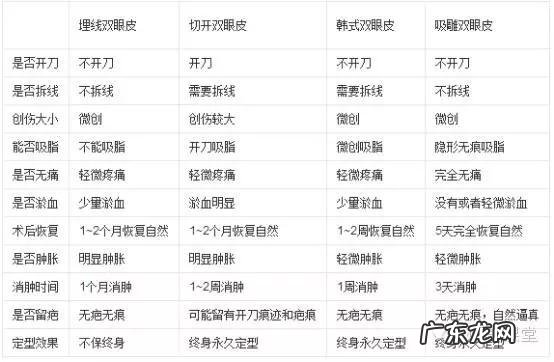 割了双眼皮显老怎么画眼妆 双眼皮割宽了怎么画眼妆好看