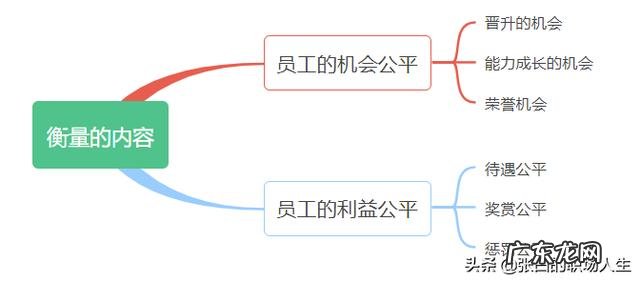 康斯登品牌的腕表属于什么档次？
