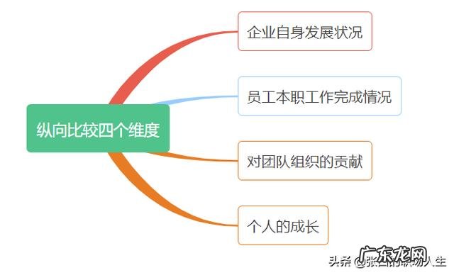 康斯登品牌的腕表属于什么档次？