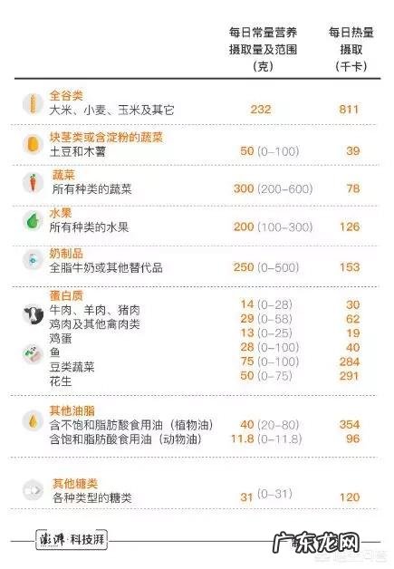 怎么算一个人一天的基础代谢?需要注意些什么?