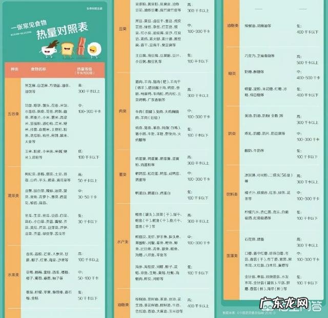 怎么算一个人一天的基础代谢?需要注意些什么?