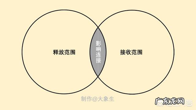 结婚很多年，两人见面一句话都没有，夫妻双方该怎么去处理？