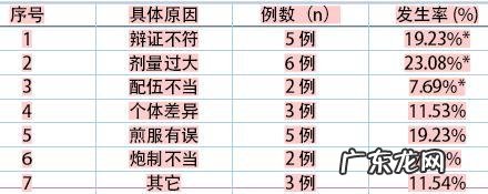 只修补发际线多少钱 拯救发际线价格