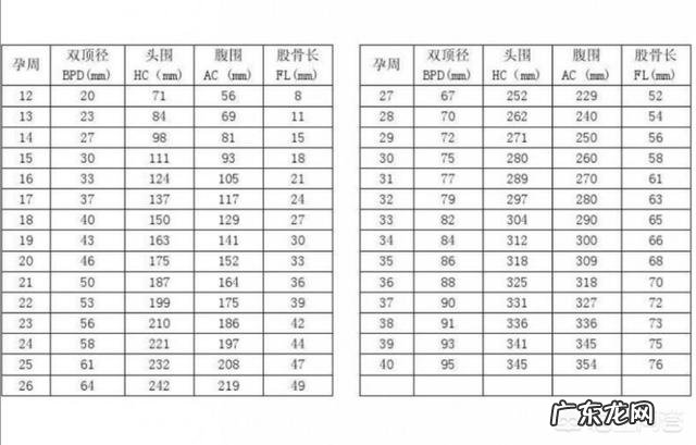 34周加6天宝宝，体重3.2公斤，身高50厘米是巨大儿吗？