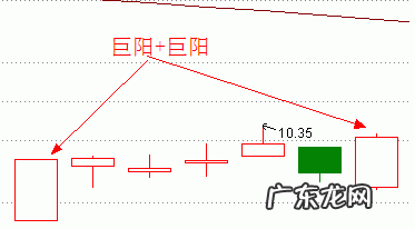 涨停双响炮战法是怎么样的?