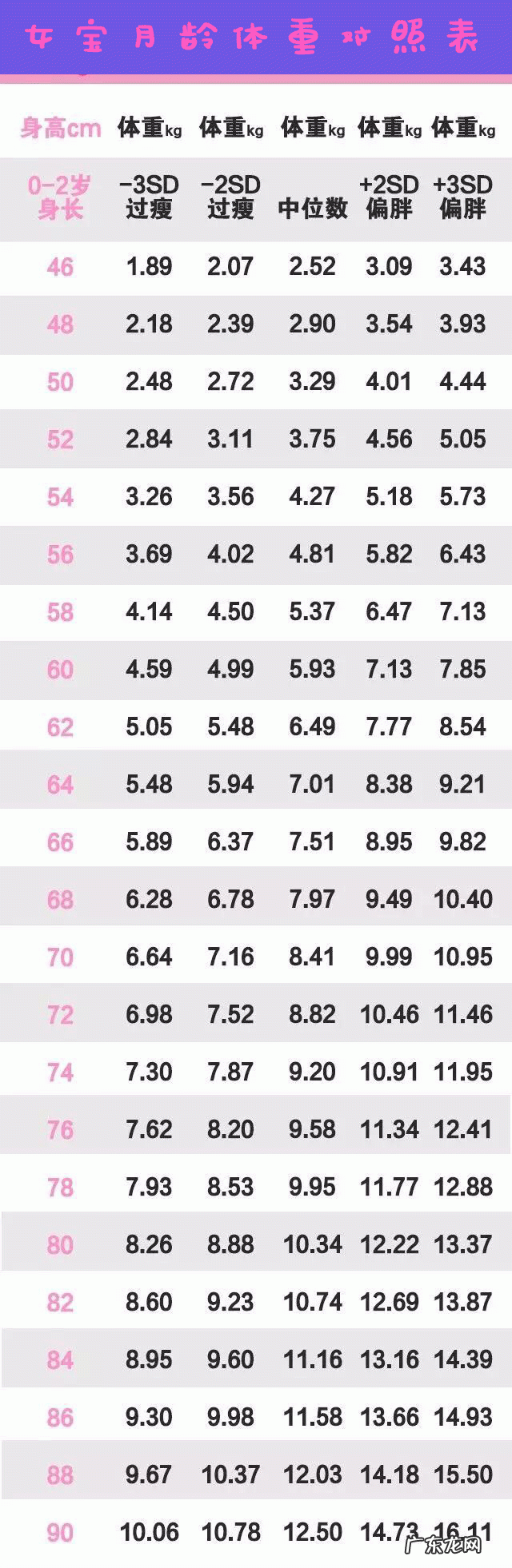 三个月的宝宝体重18斤、身高65厘米,这样正常吗