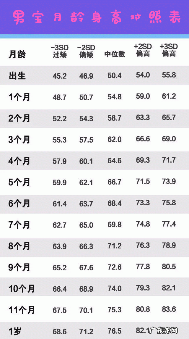 三个月的宝宝体重18斤、身高65厘米,这样正常吗